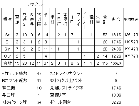 20120505DATA4.jpg