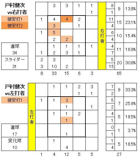 20120505DATA5.jpg