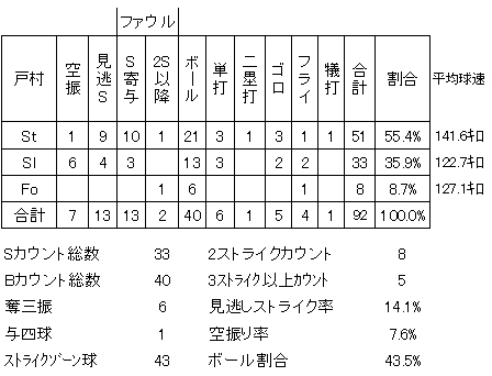 20120505DATA6.jpg