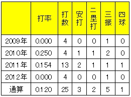 20120505DATA7.jpg