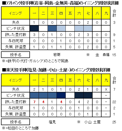 20120506DATA2.jpg