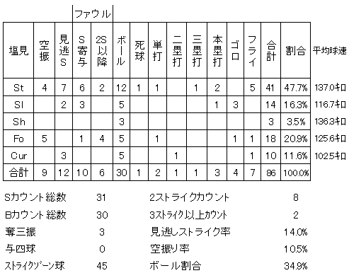 20120506DATA4.jpg