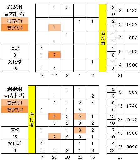 20120506DATA5.jpg