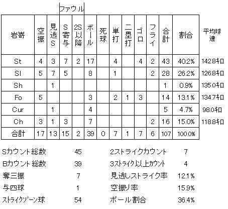 20120506DATA6.jpg