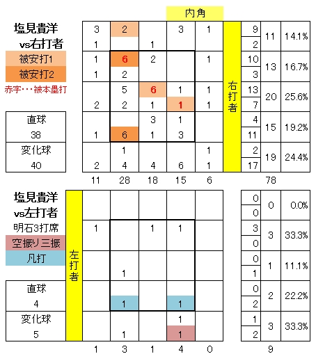 20120506DATA7.jpg