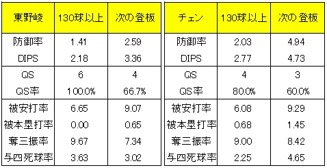 20120507DATA12.jpg