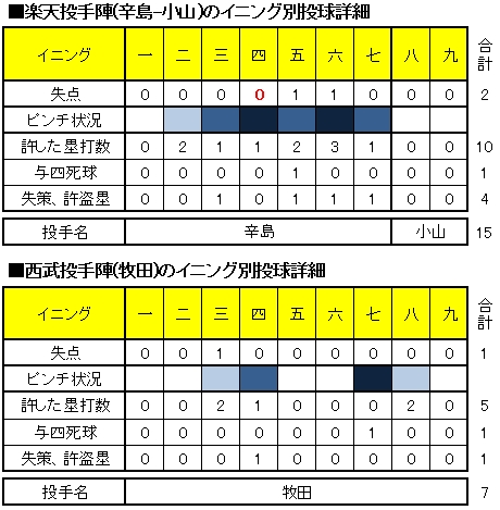 20120508DATA11.jpg