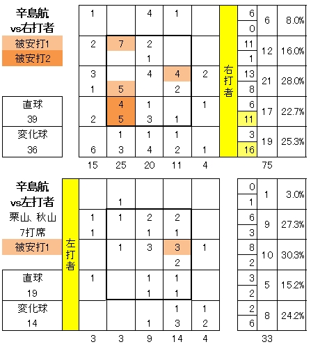 20120508DATA12.jpg