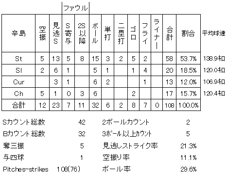 20120508DATA13.jpg