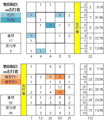 20120508DATA14.jpg