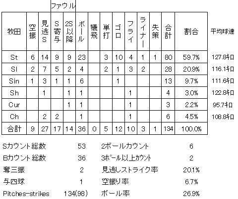 20120508DATA15.jpg