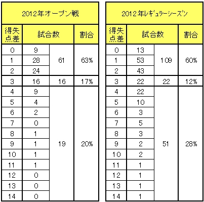 20120508DATA2.jpg