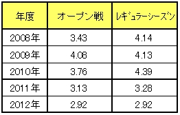 20120508DATA3.jpg