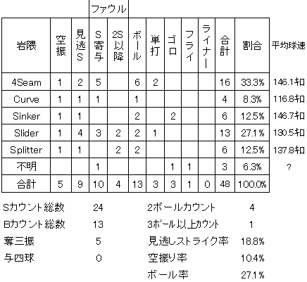 20120508DATA7.jpg