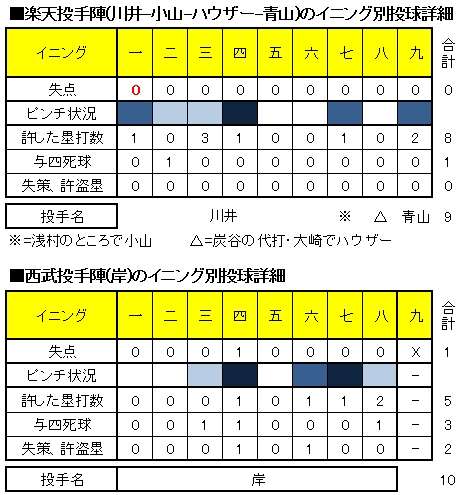 20120509DATA2.jpg