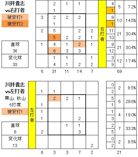 20120509DATA3.jpg