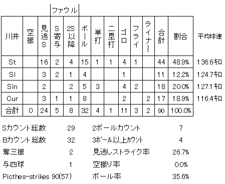20120509DATA4.jpg