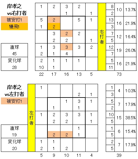 20120509DATA5.jpg