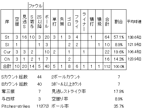 20120509DATA6.jpg