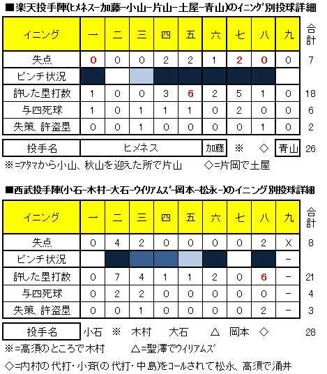 20120510DATA2.jpg