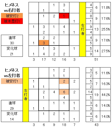 20120510DATA3.jpg