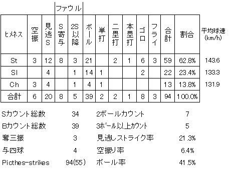 20120510DATA4.jpg