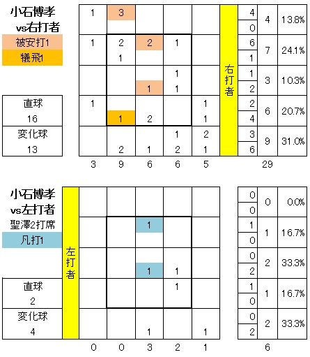20120510DATA5.jpg