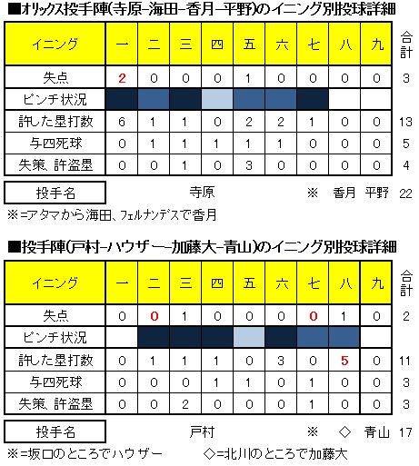 20120511DATA2.jpg