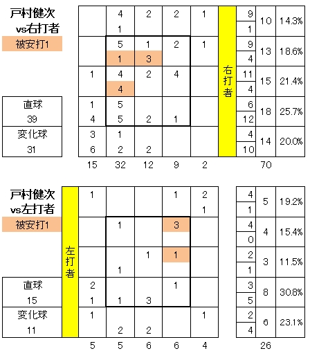 20120511DATA3.jpg