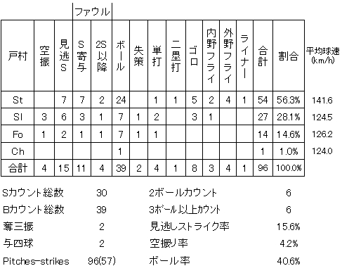 20120511DATA4.jpg