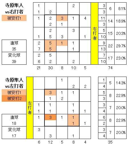 20120511DATA5.jpg