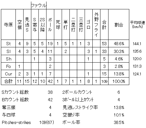 20120511DATA6.jpg