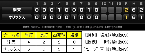 20120512DATA2.jpg