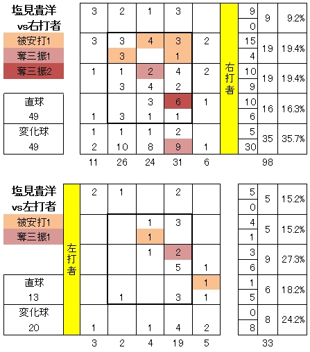20120512DATA3.jpg
