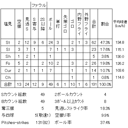 20120512DATA4.jpg
