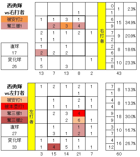 20120512DATA5.jpg