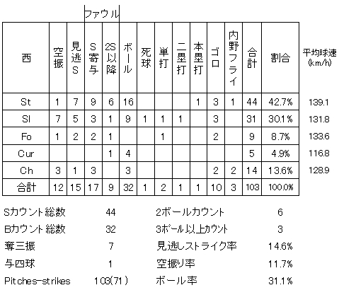 20120512DATA6.jpg