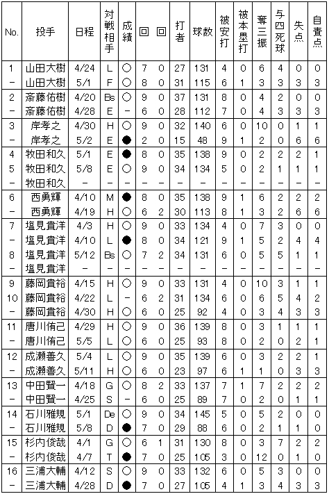 20120512DATA7.jpg