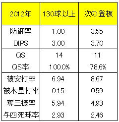 20120512DATA8.jpg