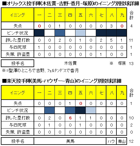 20120513DATA2.jpg