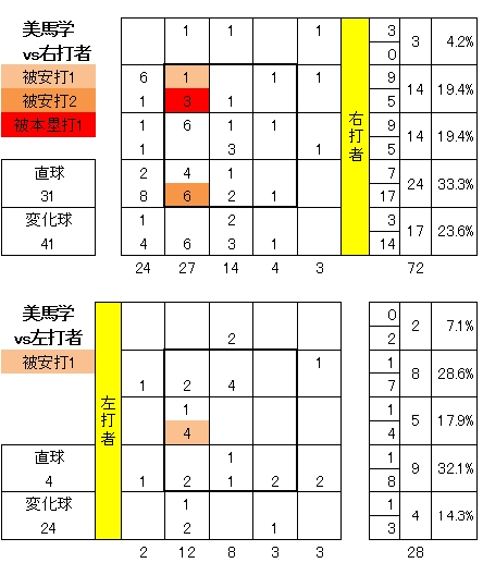 20120513DATA4.jpg