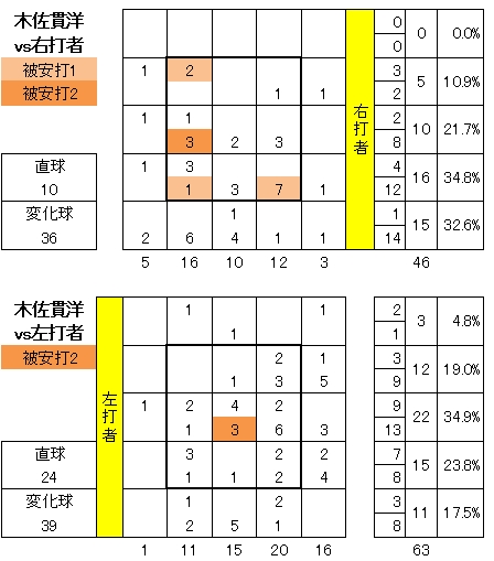 20120513DATA5.jpg