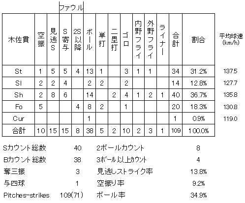 20120513DATA6.jpg