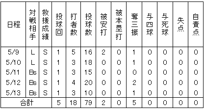 20120513DATA7.jpg