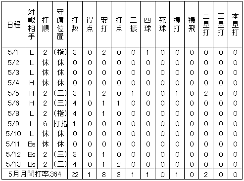 20120513DATA8.jpg