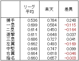 20120514DATA2.jpg