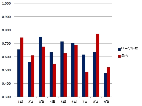20120514DATA3.jpg