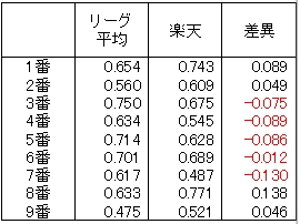 20120514DATA4.jpg