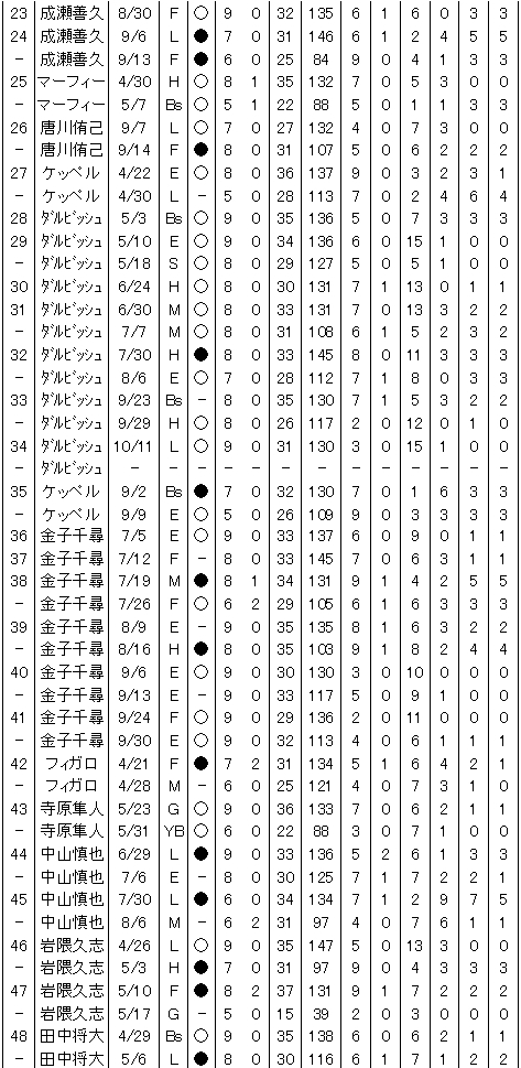 20120515DATA2.jpg