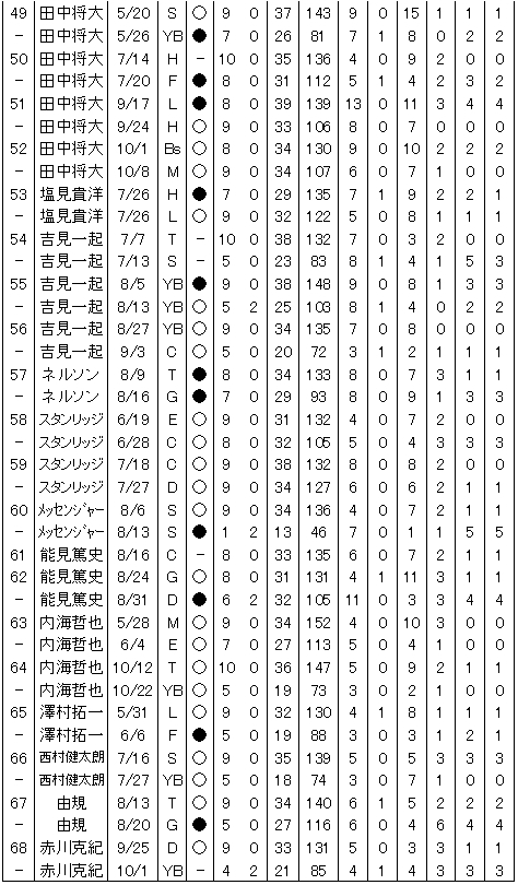20120515DATA3.jpg